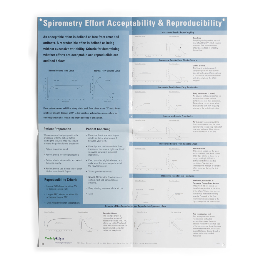 Spirometry Effort Educational Poster Product Image